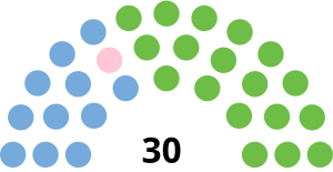 Elecciones provinciales de Corrientes de 2017