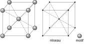 Миниатюра для Файл:Cubique centre A2.svg