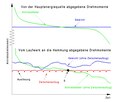 Vorschaubild der Version vom 18:10, 30. Aug. 2016