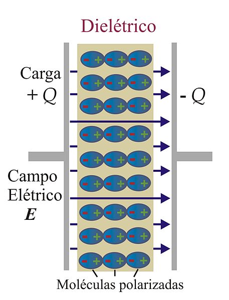 File:Dieletrico.jpg