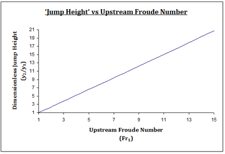 Dimensionless Jump vs Fr1.png