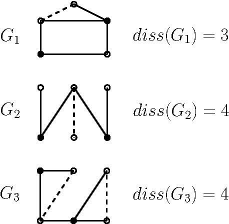 File:Dissociation number.pdf