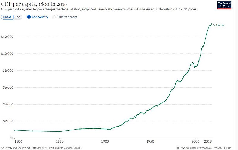 File:Economic growth of Colombia.jpg