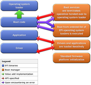 360px-Efi_flowchart_extended.jpg