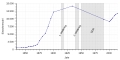 Vorschaubild der Version vom 23:50, 12. Mär. 2018