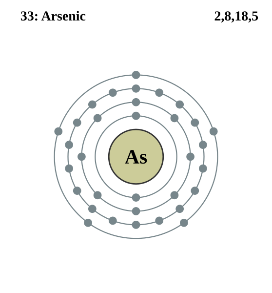 Plik:Electron shell 033 Arsenic.svg