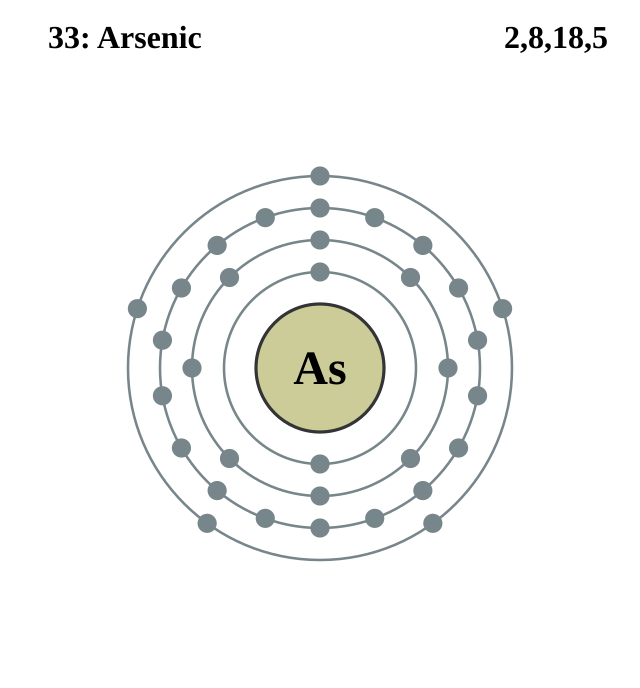 Model lapisan elektron arsenik