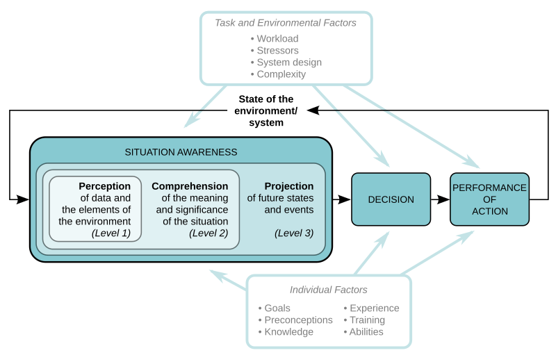 File:Endsley-SA-model.svg