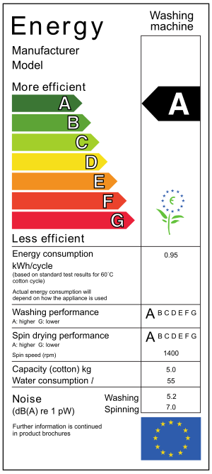 Économie Efficacité Énergétique