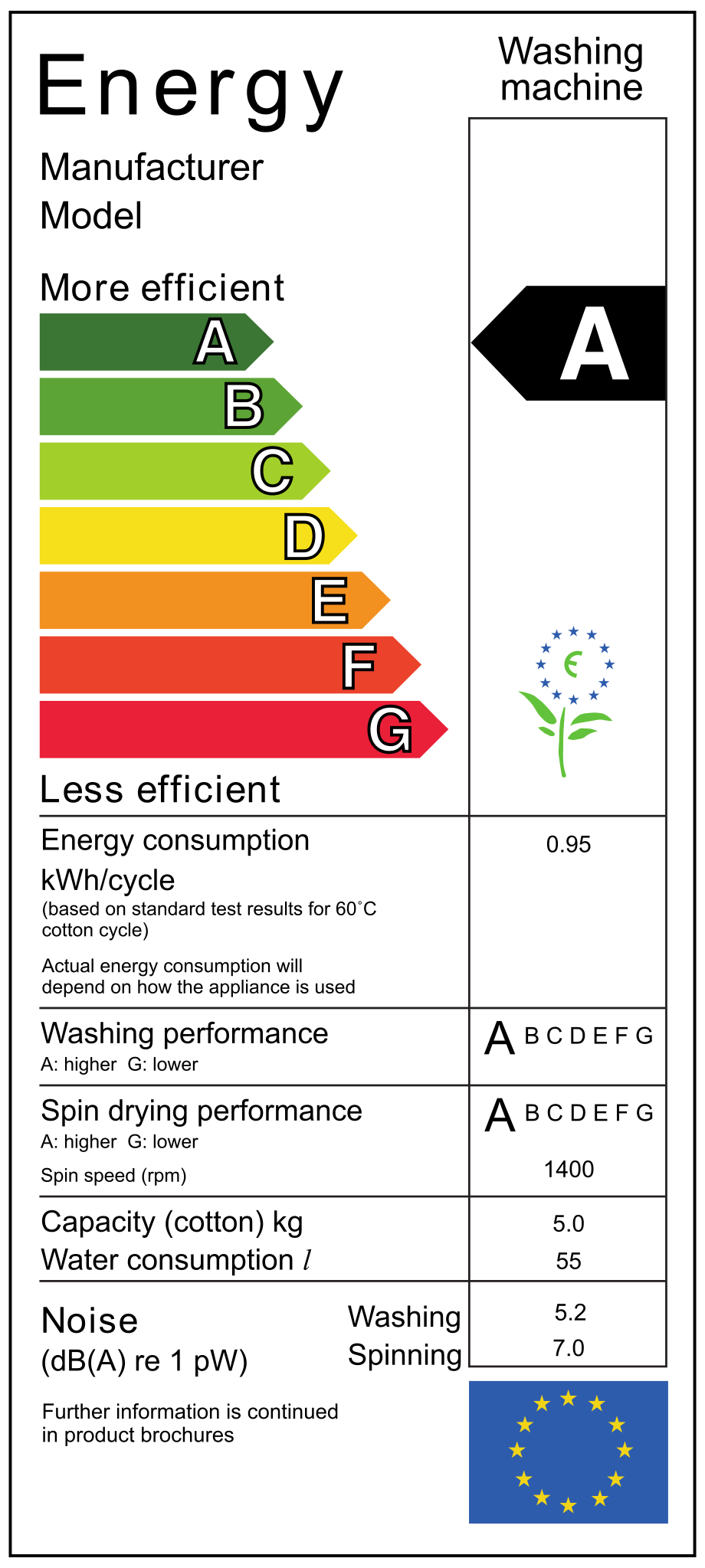 Étiquette-énergie — Wikipédia