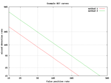 Area under the receiver operating characteristic (ROC) curve for