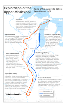 Route of the Marquette-Jolliete Expedition of 1673