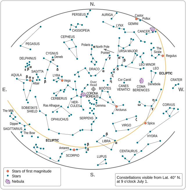 File:Les constellations dans le drapeau du Brésil.png - Wikimedia Commons