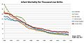 First-World-Infant-Mortality-Trends-(alt).jpg