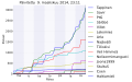 Pienoiskuva 10. maaliskuuta 2014 kello 00.17 tallennetusta versiosta