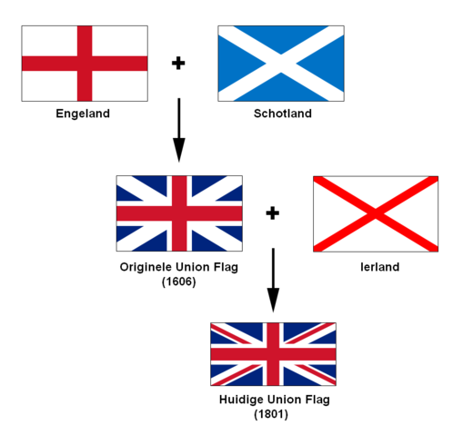 Blootstellen Bisschop uniek Vlag van Groot-Brittannië - Wikiwand