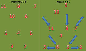 soccer jersey numbers by position