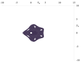 f1-g1, μ = 0.365, x0 = 1, y0 = 1