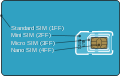 GSM Micro SIM Card vs. GSM Mini Sim Card - Break Apart.svg