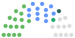 Galway County Council composition.svg