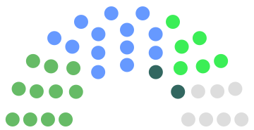 File:Galway County Council composition.svg