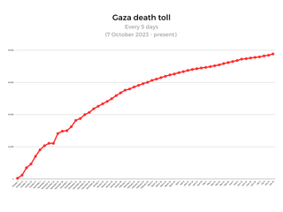 <span class="mw-page-title-main">2023 Israeli blockade of the Gaza Strip</span>