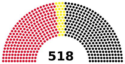 Germany Bundestag 1969.svg