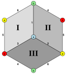 Nova SVG-slika