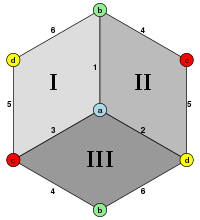 The hemicube is the 2-to-1 quotient of the cube. Hemicube.svg