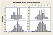 Histograma-distribución.png