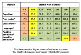 INTER-NDA Normative Centiles.png