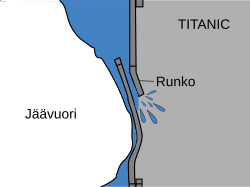 Rms Titanic: Rakentaminen, Neitsytmatka, Onnettomuuden jälkeen