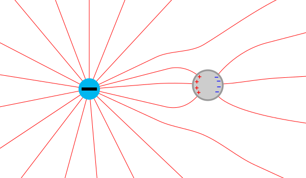 File:Influenz und Stoerung des Feldbildes.svg