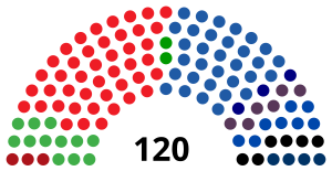 Elecciones parlamentarias de Israel de 1992