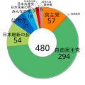 第46回 平成24年12月16日