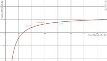 The figure plots the amount gained with a win on the x-axis against the fraction of portfolio to bet on the y-axis. This figure assumes p=0.6 (that the probability of both a win is 60%). Kelly Criterion p=0.6.jpg