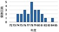 2012年4月4日 (水) 13:39時点における版のサムネイル