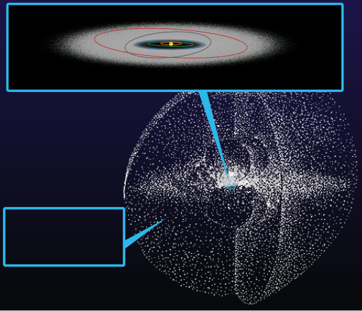 File:Kuiper belt - Oort cloud unlabeled.svg