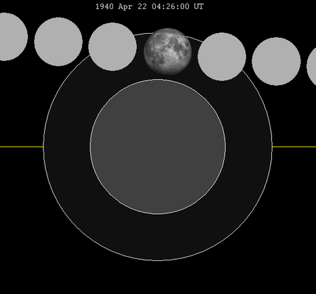 Lunar eclipse chart close-1940Apr22.png