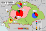 Драбніца для Трыянонская дамова