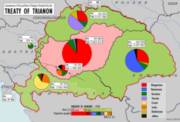 The Treaty of Trianon: Hungary lost 72% of its territory, its sea access, half of its 10 biggest cities and all of its precious metal mines; 3,425,000 ethnic Hungarians found themselves separated from their motherland. Magyarorszag 1920.png