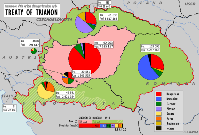 The Treaty of Trianon: Hungary lost 72% of its land, and sea ports in Croatia, 3,425,000 Magyars found themselves separated from their motherland.[85][86] The country lost five of its ten biggest Hungarian cities.