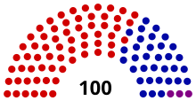 Majoritarian fptp example 100seats.svg