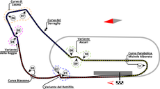 Autodromo Nazionale Monza