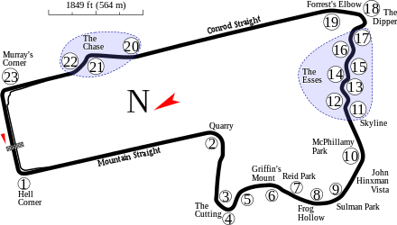 Tor Mount Panorama Circuit