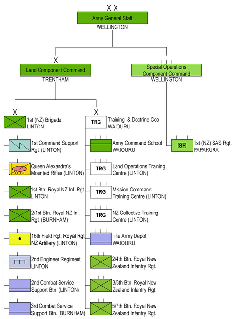 Army Organization Chart Battalion