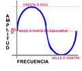 Miniatura per a la versió del 14:05, 23 oct 2005