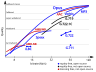 Comparação de qualidade do Opus compatível com daltônico.