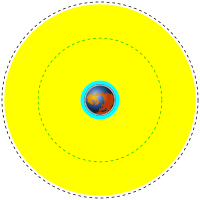 Niska orbita oko Zemlje