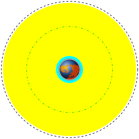 Tập_tin:Orbits_around_earth_scale_diagram.svg